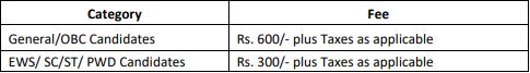 RITES Recruitment 2023 (application fee)