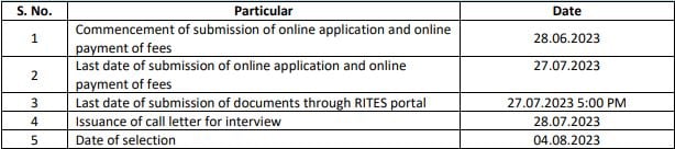 RITES Recruitment 2023 (imp.dates)