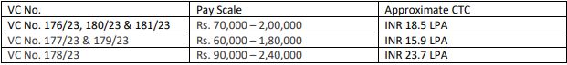 RITES Recruitment 2023 (salary)