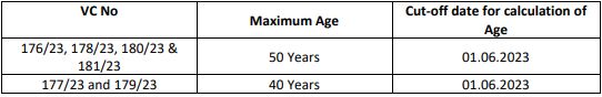 RITES Recruitment 2023(age Limit)