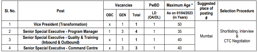 SBI RECRUITMENT 2023