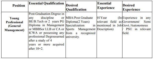 SAI Recruitment 2023: 