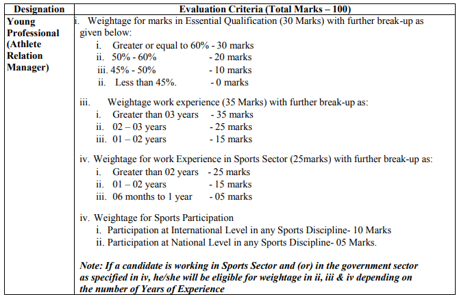 SAI Recruitment 2023: 