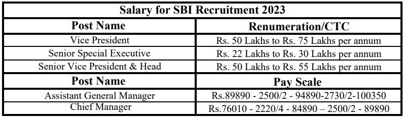 SBI Recruitment 2023- Salary Details