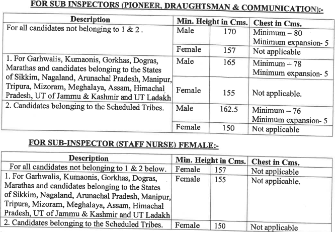 SSB Recruitment 2023-Physical Requirements