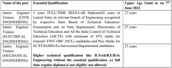 THDC Recruitment 2023 (qualification and experience)