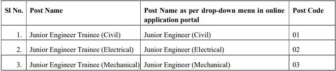 THDC Recruitment 2023(postcode)