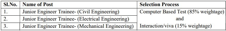 THDC Recruitment 2023