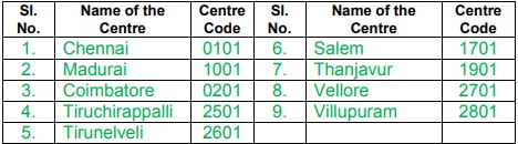 TNPSC Recruitment 2023 (exam center)