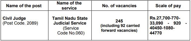 TNPSC Recruitment 2023 (post name and vacancies)