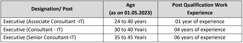 India Post Recruitment 2023 India Post Recruitment 2023