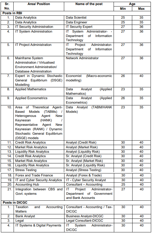 Reserve Bank of India Recruitment 2023