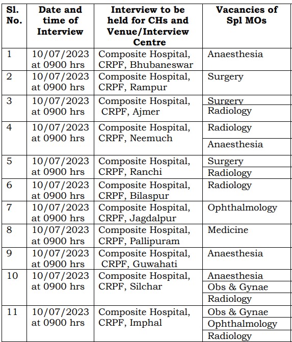 CRPF Recruitment 2023