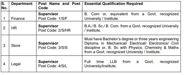 DMRC Recruitment 2023: