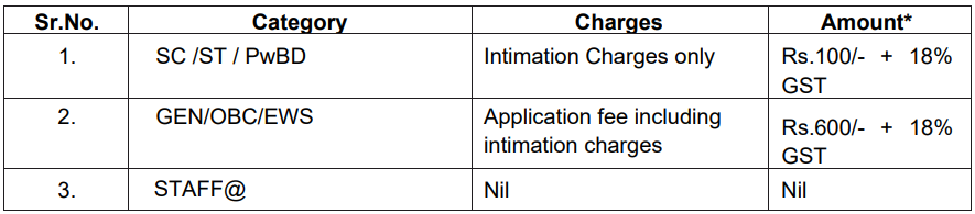 Reserve Bank of India Recruitment 2023