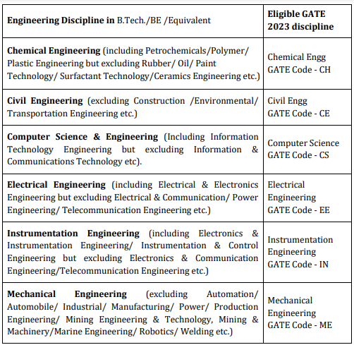 IOCL Recruitment 2023