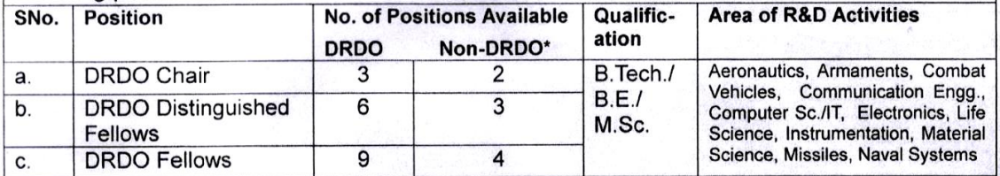 DRDO Recruitment 2023