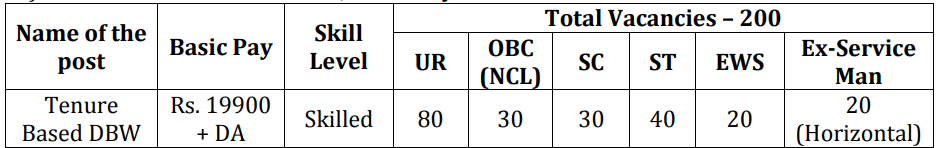 MIL Recruitment 2023