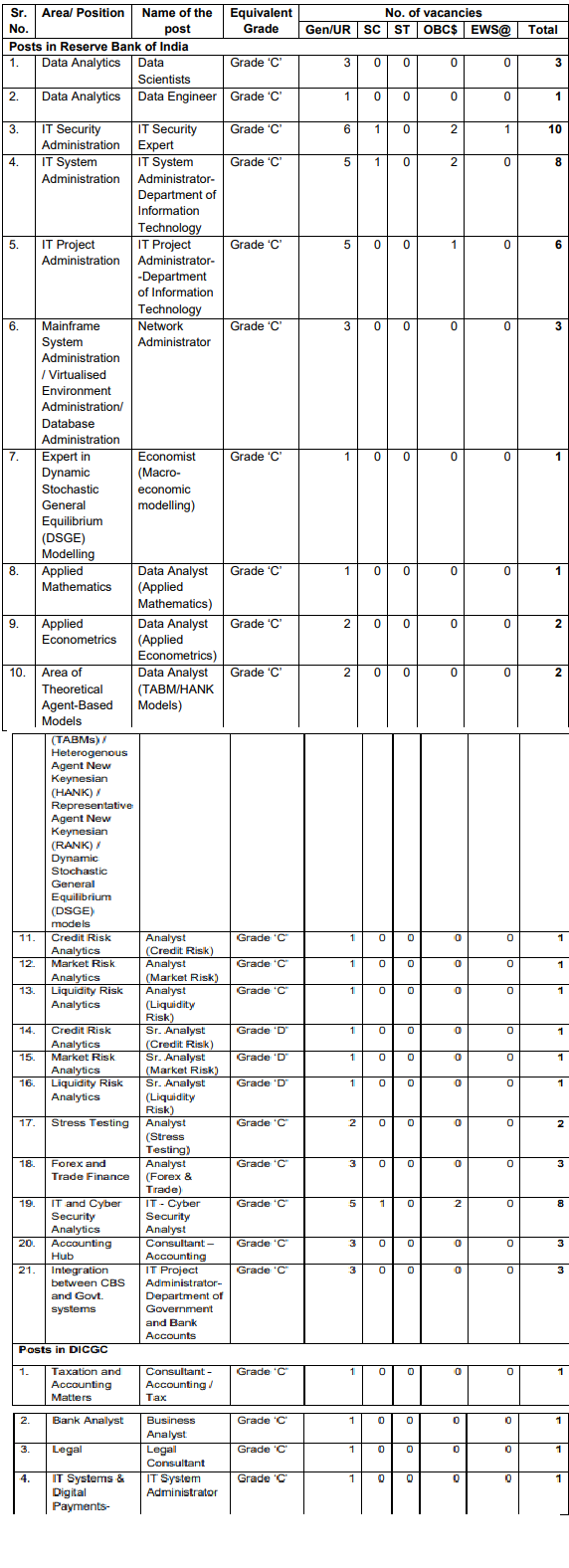 Reserve Bank of India Recruitment 2023