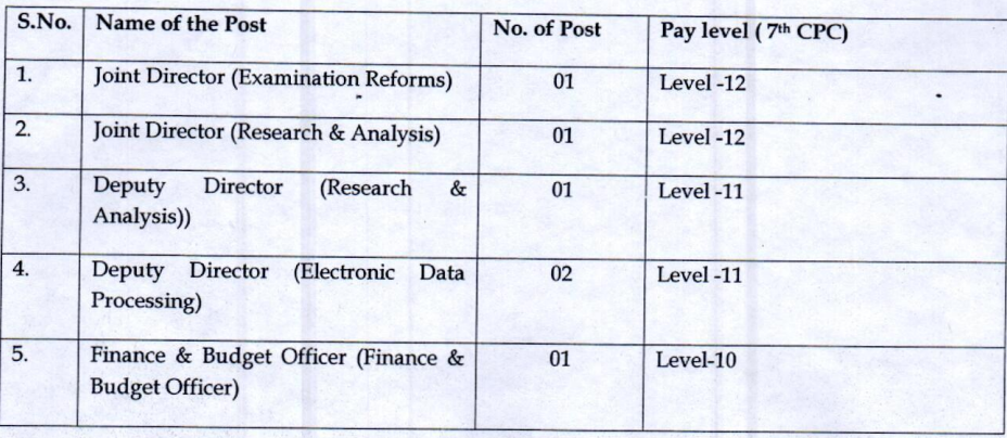 SSC Recruitment 2023