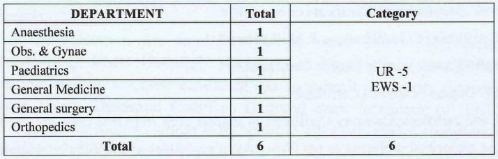 ESIC Recruitment 2023