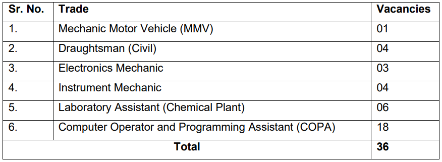 DRDO Recruitment 2023: Notification Released For Apprenticeship, Check ...