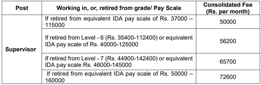 DMRC Recruitment 2023