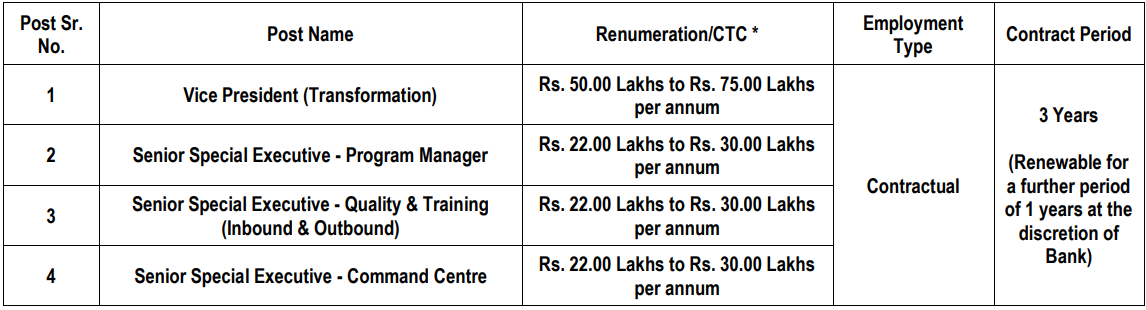 SBI Recruitment 2023