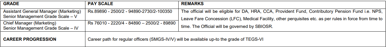 SBI Recruitment 2023