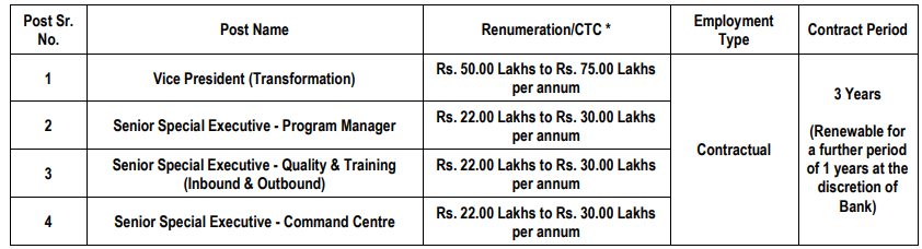 SBI RECRUITMENT 2023