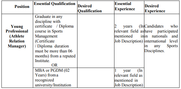 SAI RECRUITMENT 2023