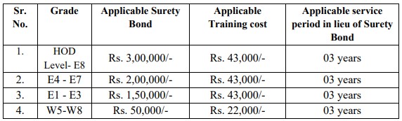  MMRCL Recruitment 2023