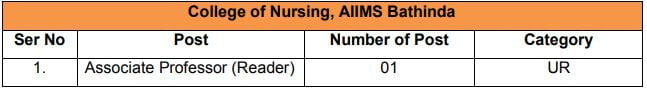 AIIMS Bhatinda Recruitment 2023(post name and vacancy)