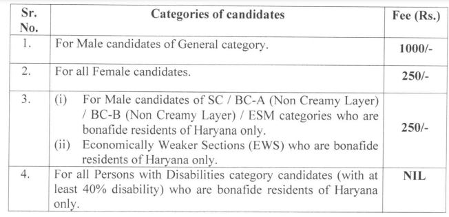 HPSC Recruitment 2023: