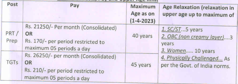 Atomic Energy Central School Recruitment 2023