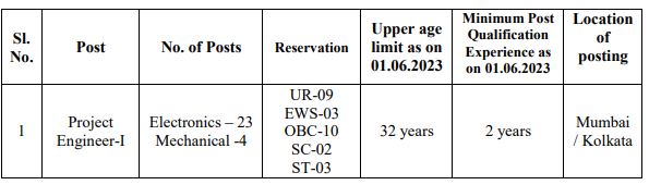 BEL Recruitment 2023: