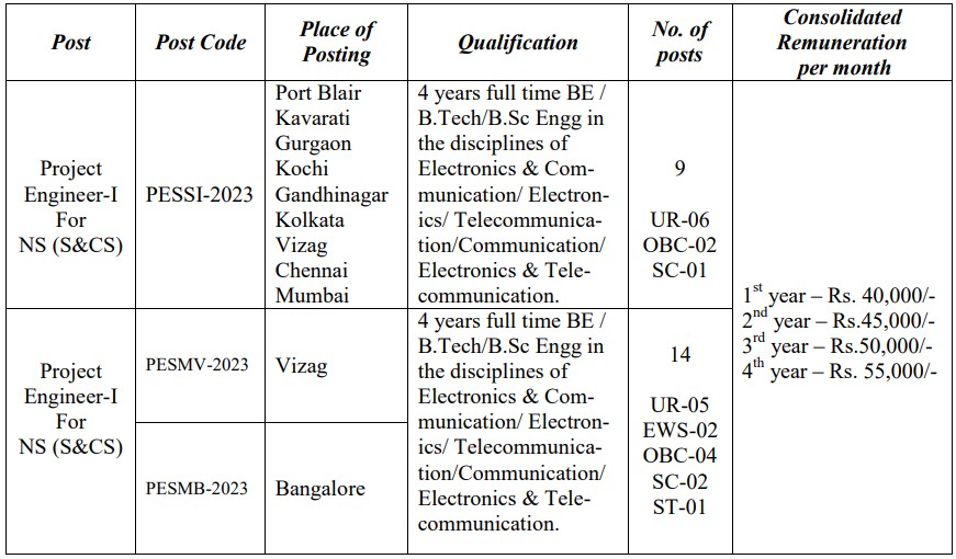  BEL Recruitment 2023