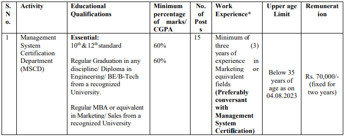  BIS Recruitment 2023: