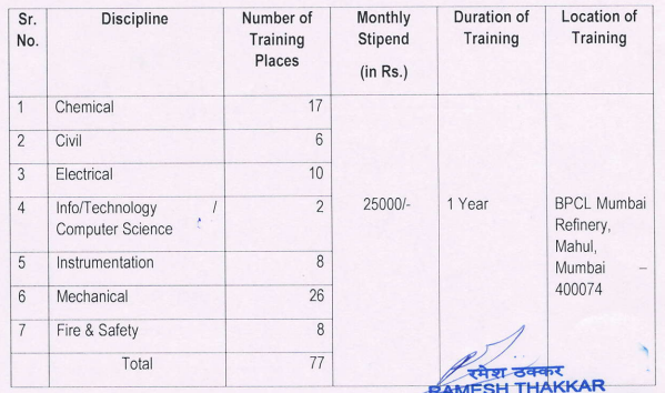  BPCL Recruitment 2023: