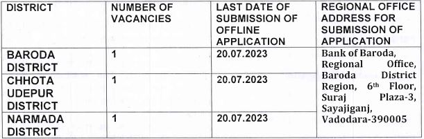 Bank of Baroda Recruitment 2023 (Baroda, Chhota, Narmada District)