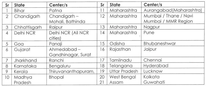  BOM Recruitment 2023