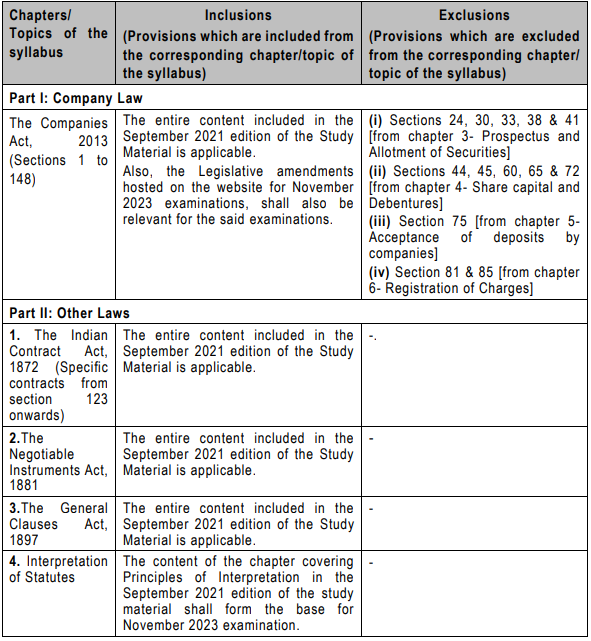 ICAI releases Standards/ Guidance Notes/ Legislative Amendments