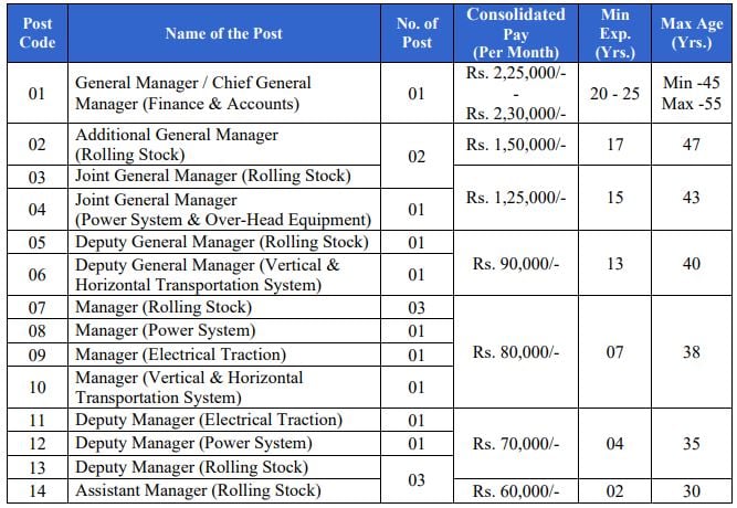 CMRL Recruitment 2023: