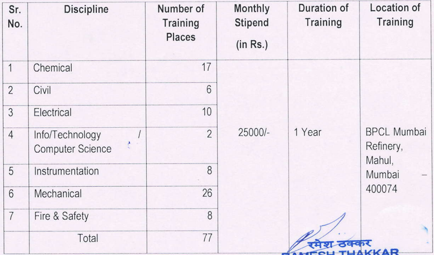 BPCL Recruitment 2023_Post Details