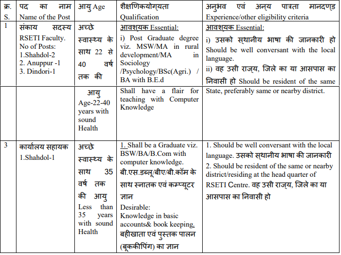 Central Bank of India Recruitment 2023 (post name and vacancies)