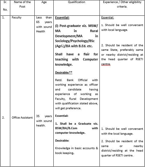 Central Bank of India Recruitment 2023(post name and vacancies)