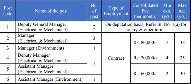 Chennai Metro Rail Recruitment 2023 New Notification Out Check