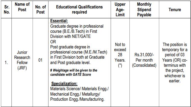 DRDO Recruitment 2023