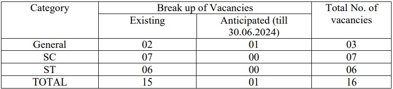 Delhi High Court Recruitment 2023