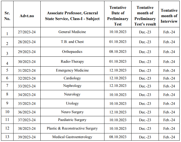 GPSC Recruitment 2023: